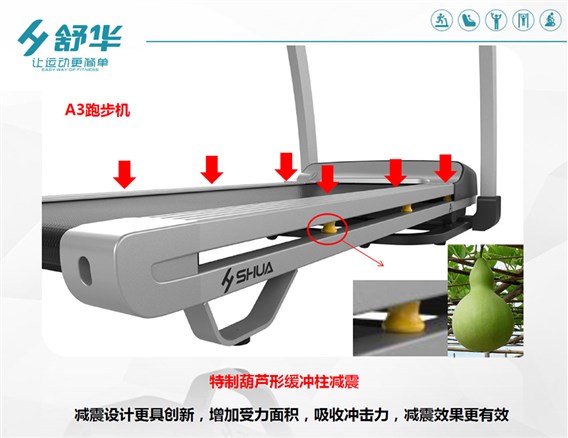 SH-T3300新阿波罗A3电动跑步机